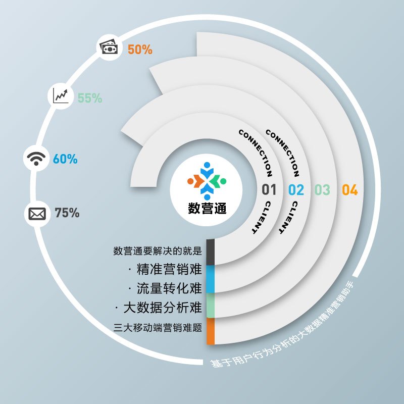 互联网大数据时代,企业如何运用移动端做好网络精准营销?