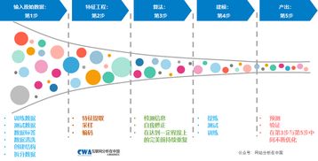 互联网运营增长的十个经典模型 2019年版