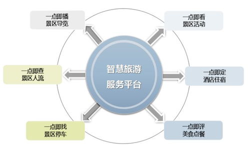 文博堂告诉你互联网时代旅游发展的八大趋势